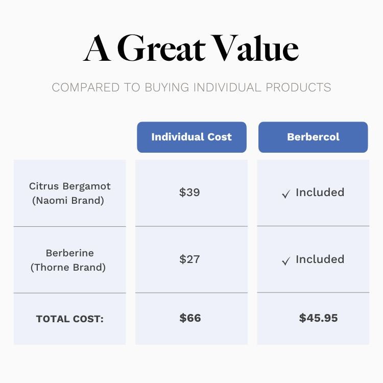 Berbercol - Utzy Naturals