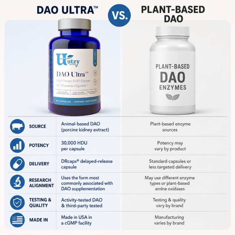 DAO Ultra™ - Utzy Naturals