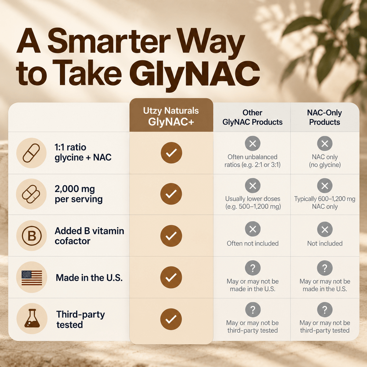 GlyNAC+ - Utzy Naturals