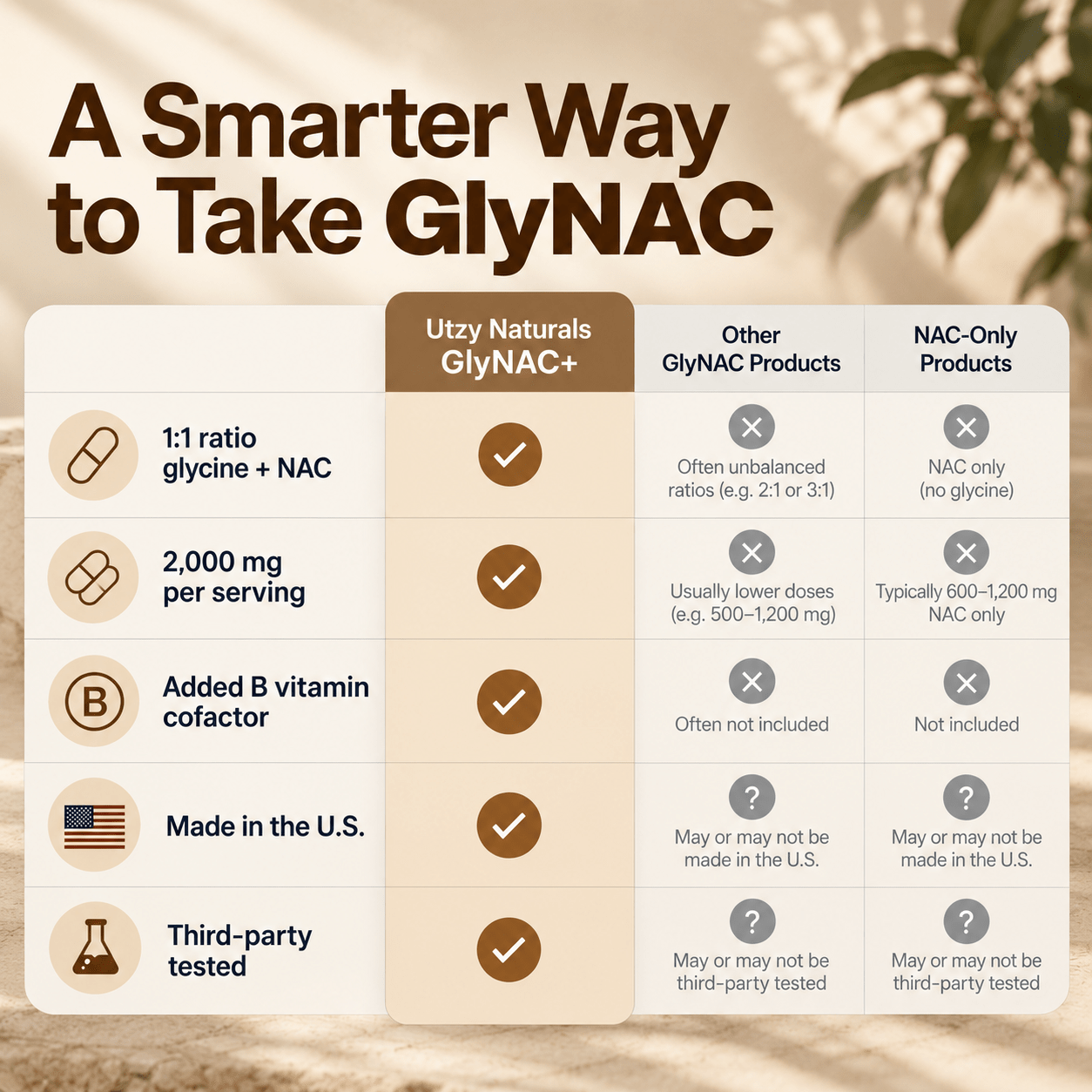 GlyNAC+ - Utzy Naturals