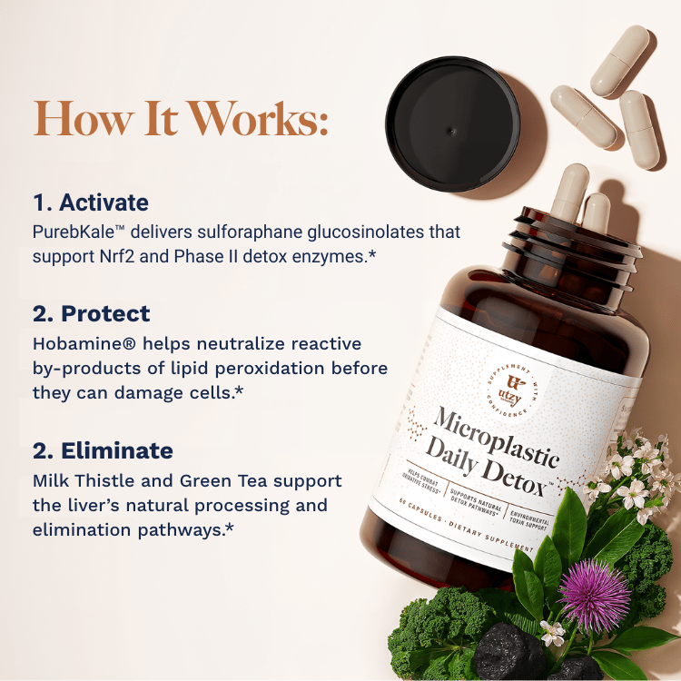 Microplastic Daily Detox™ - Utzy Naturals