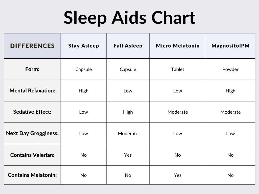 Utzy Naturals REM Sleep Supplement 5HTP and GABA Supplement 30