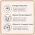 Stress & Energy Bundle - Utzy Naturals
