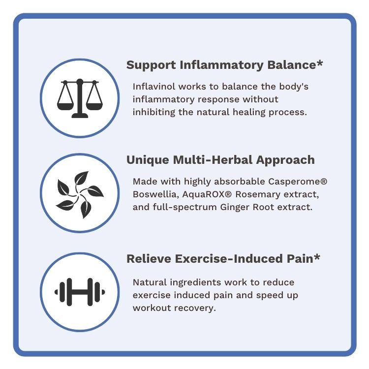 Inflavinol - Utzy Naturals