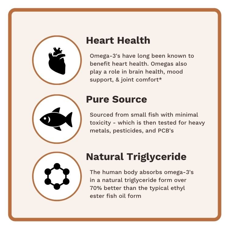 Omega - 3 Fish Oil - Utzy Naturals