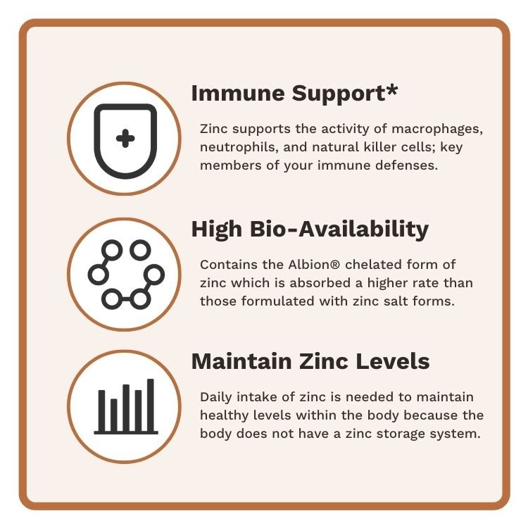 Protéo - Zinc - Utzy Naturals